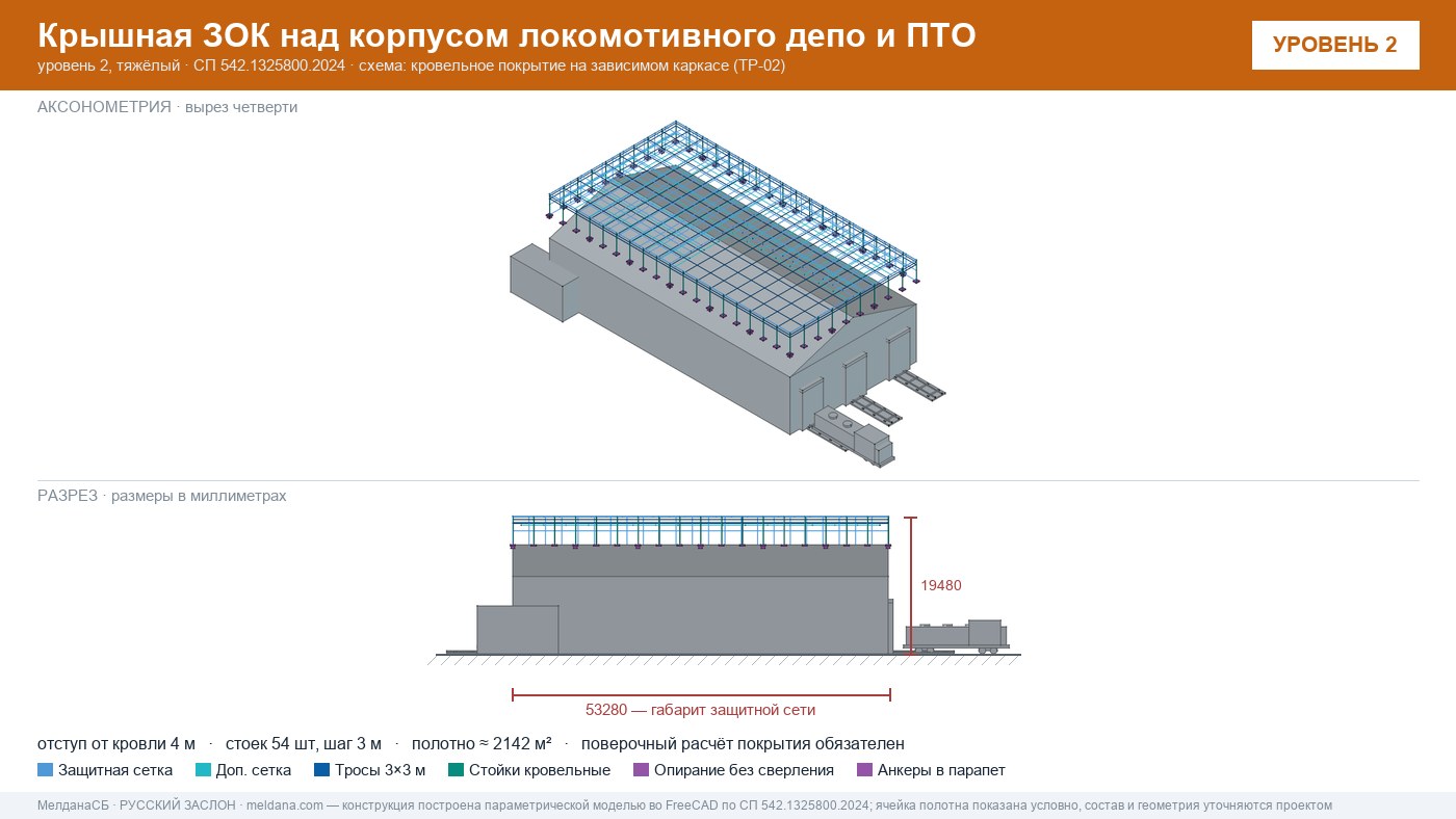Защита депо и ПТО от БПЛА — крышная ЗОК по СП 542 в Туле