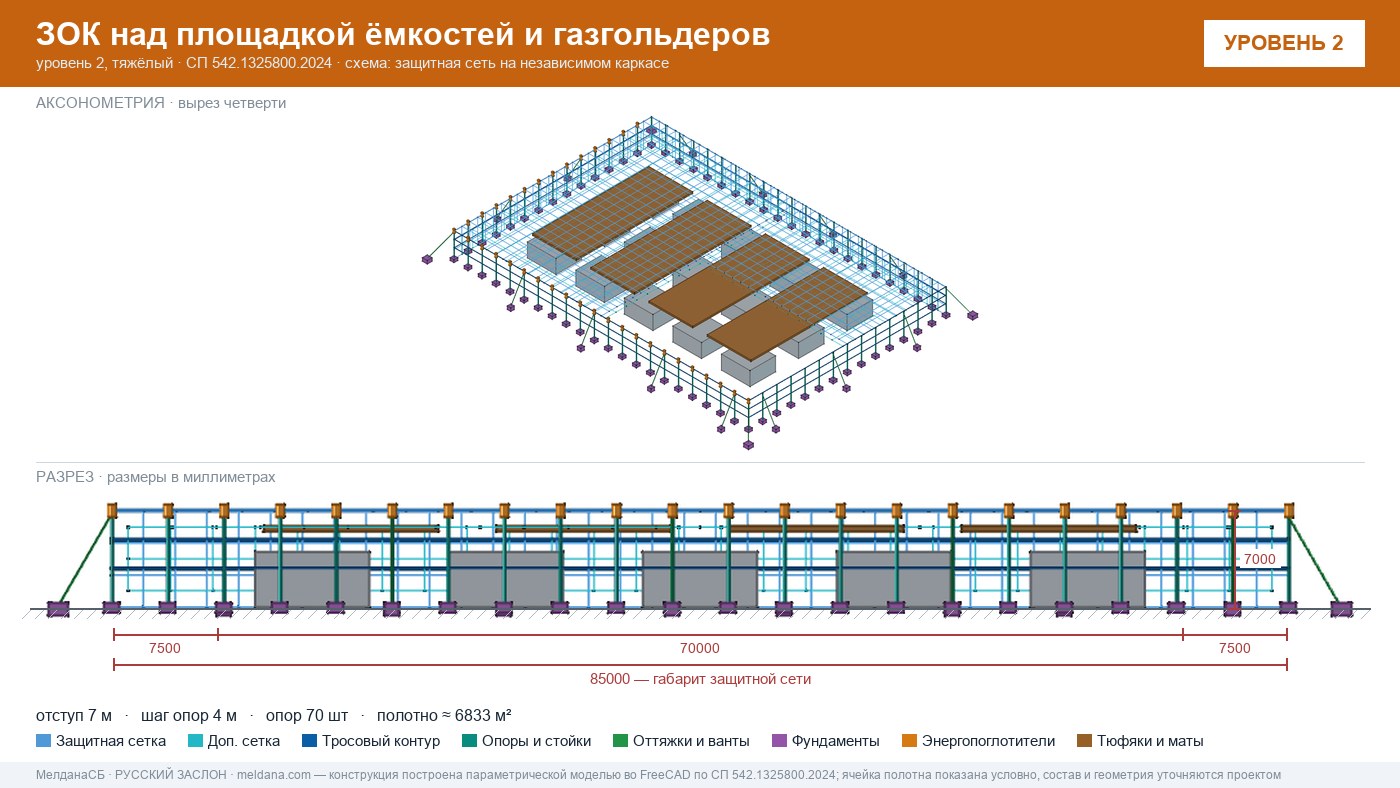 Защита кислородной станции и баллонов больницы от дронов в Туле