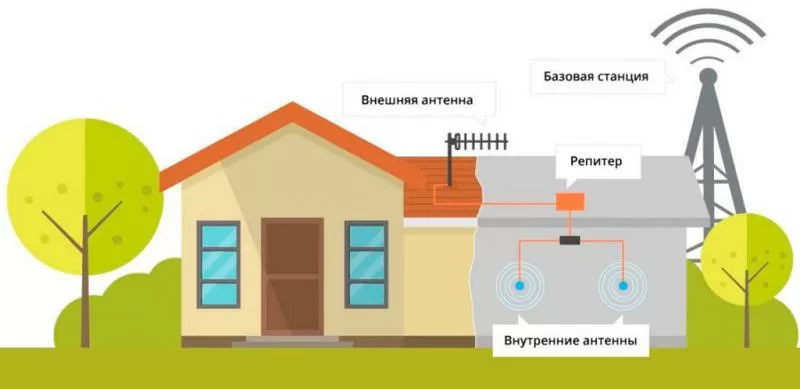 Усиление интернета на даче в Туле и области 