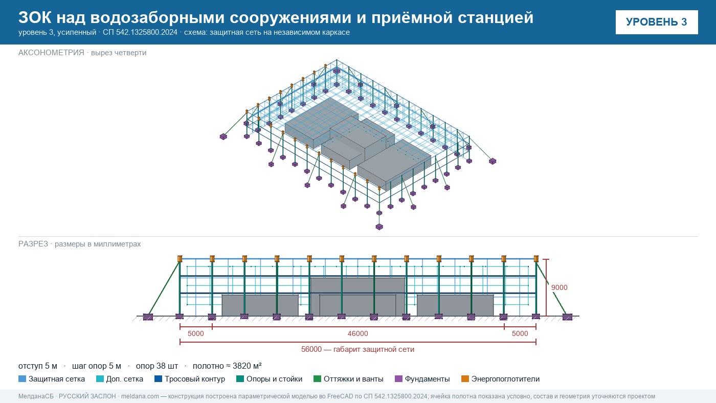 Защита водозаборных сооружений и приёмной станции воды от дронов в Туле — ЗОК ЗАСЛОН