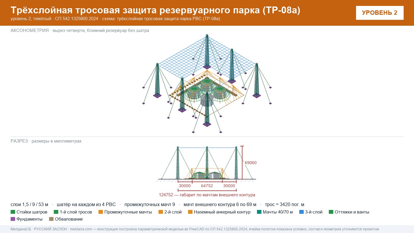 Антидроновая защита резервуарных парков (РВС) под ключ в Туле — ЗОК ЗАСЛОН по СП 542 