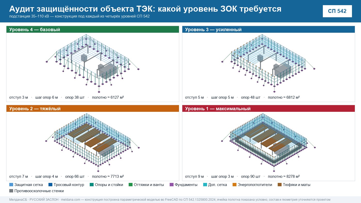 Аудит защищённости объекта ТЭК от ударов БПЛА в Туле 