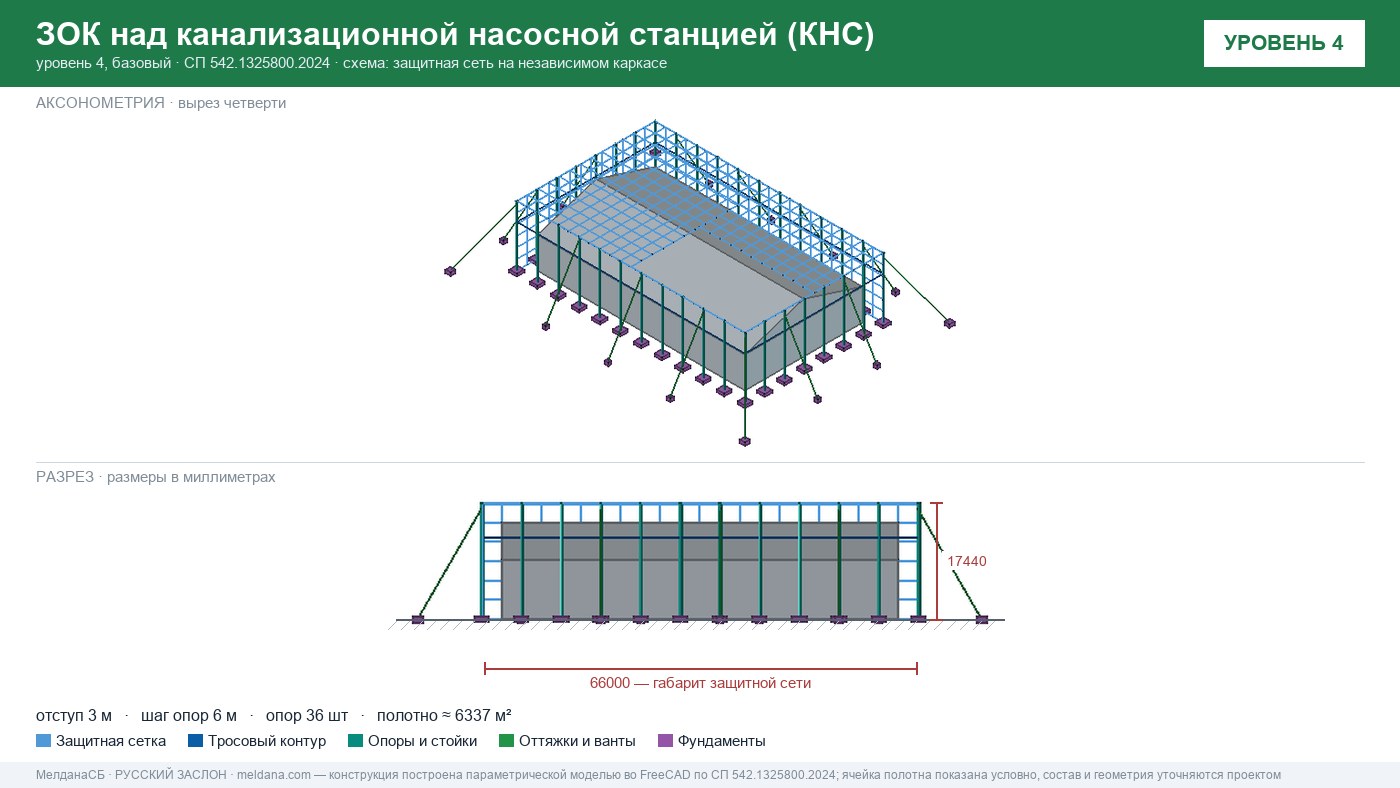 Защита канализационной насосной станции (КНС) от БПЛА в Туле — ЗОК ЗАСЛОН
