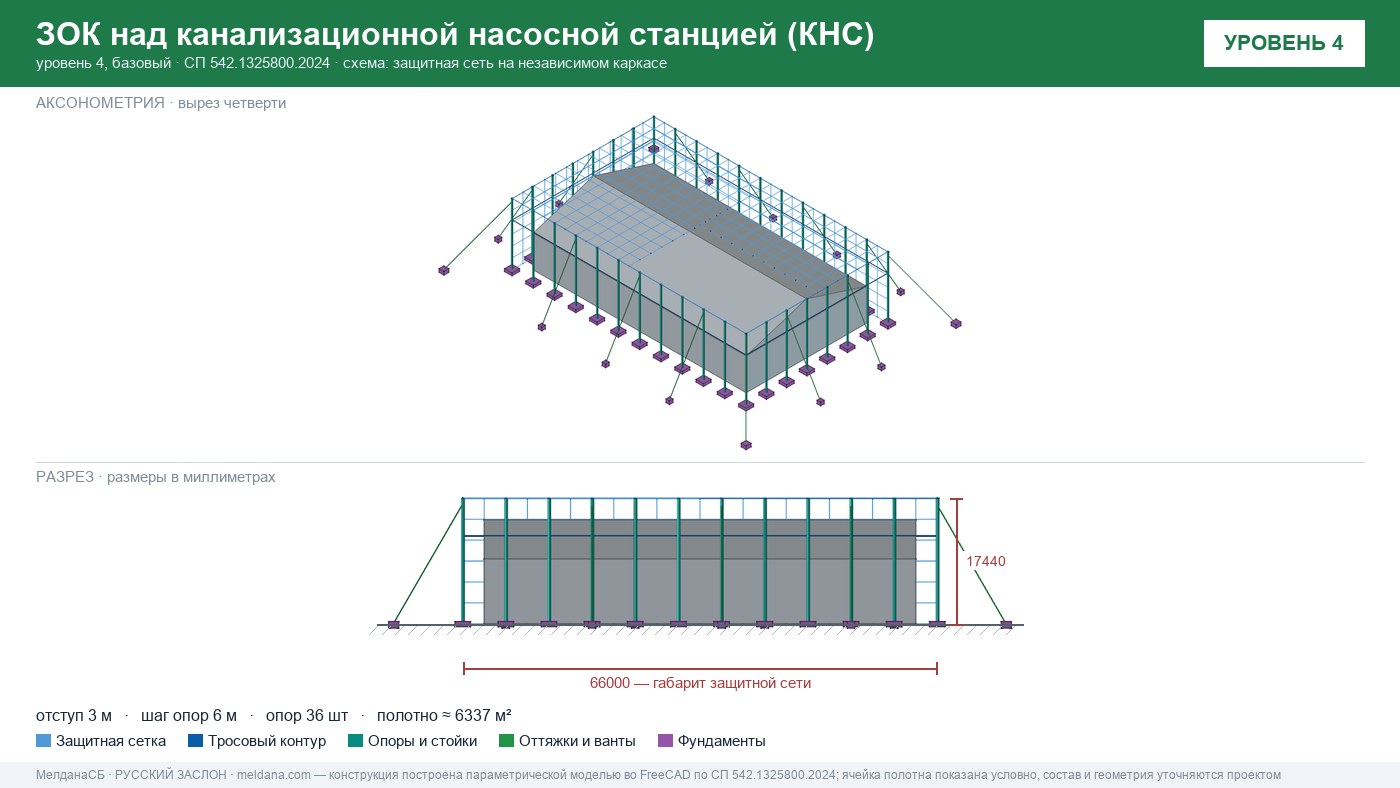 Защита канализационной насосной станции (КНС) от БПЛА в Туле — ЗОК ЗАСЛОН