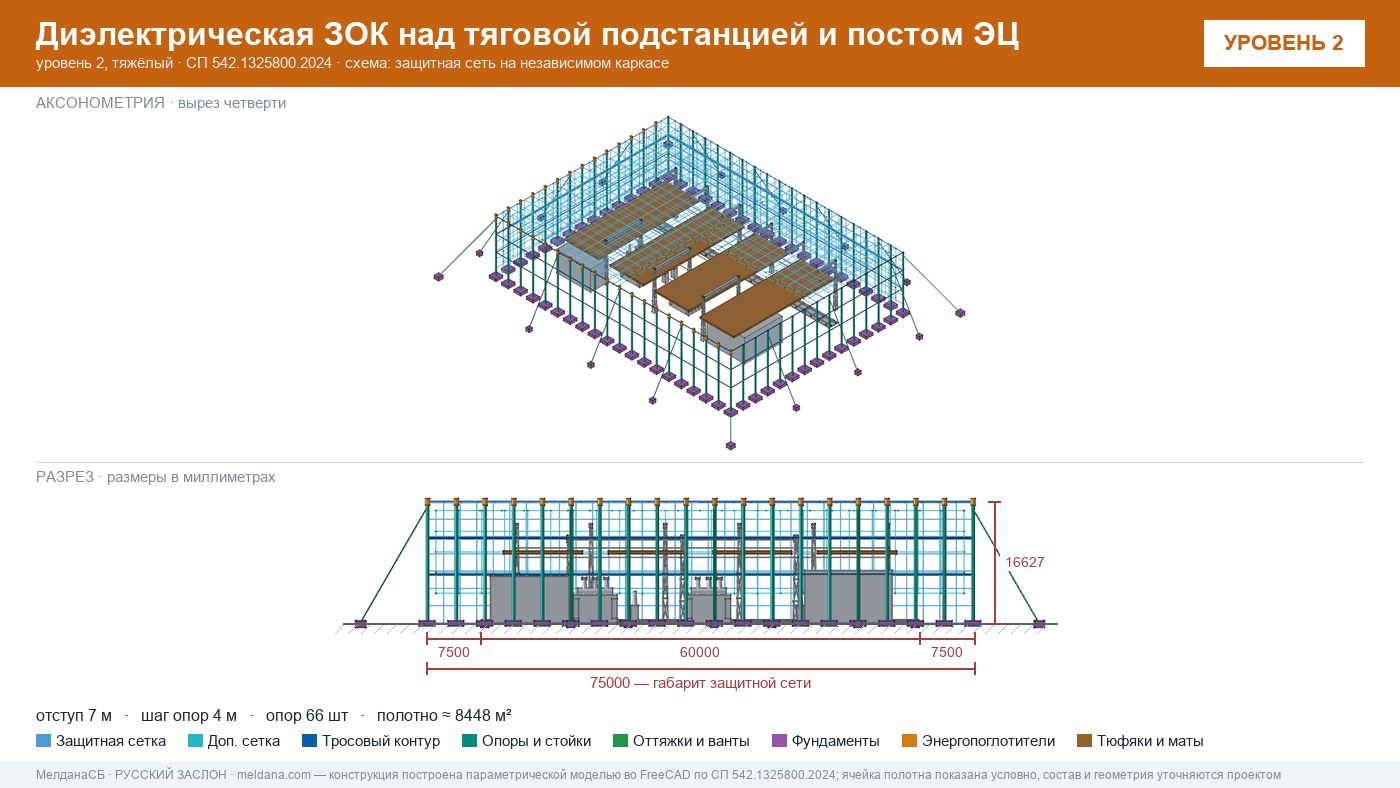 Защита тяговой подстанции от дронов — диэлектрическая ЗОК ЗАСЛОН-Д в Туле