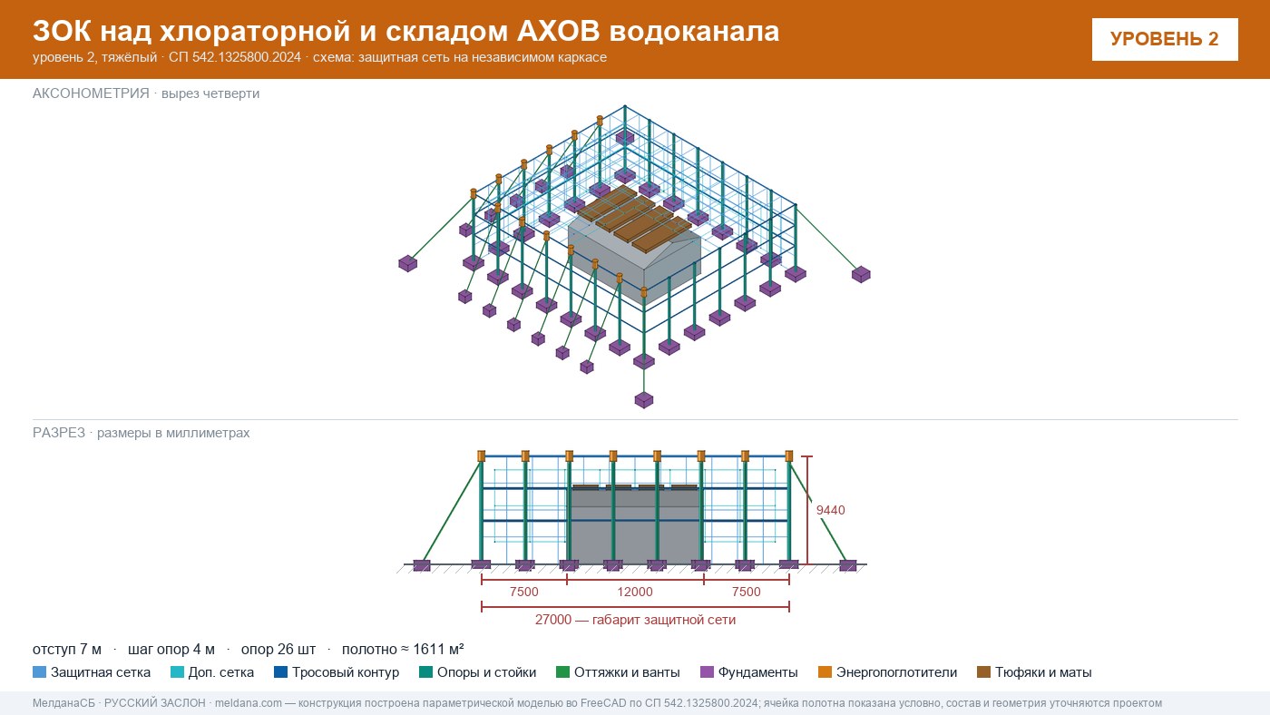 Защита водоканала и хлораторной от дронов в Туле — ЗОК ЗАСЛОН