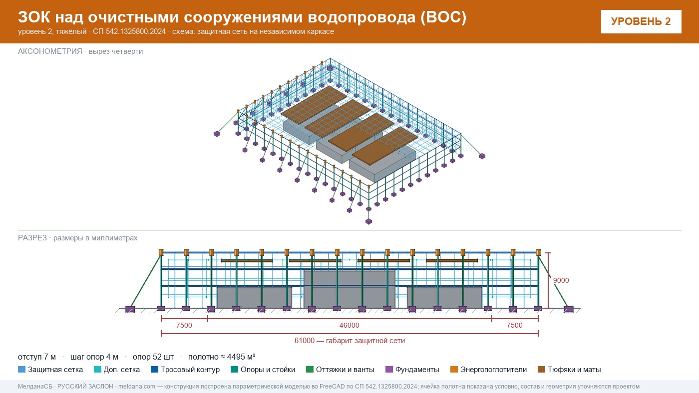 Защита очистных сооружений водопровода (ВОС) от БПЛА в Туле — ЗОК по СП 542
