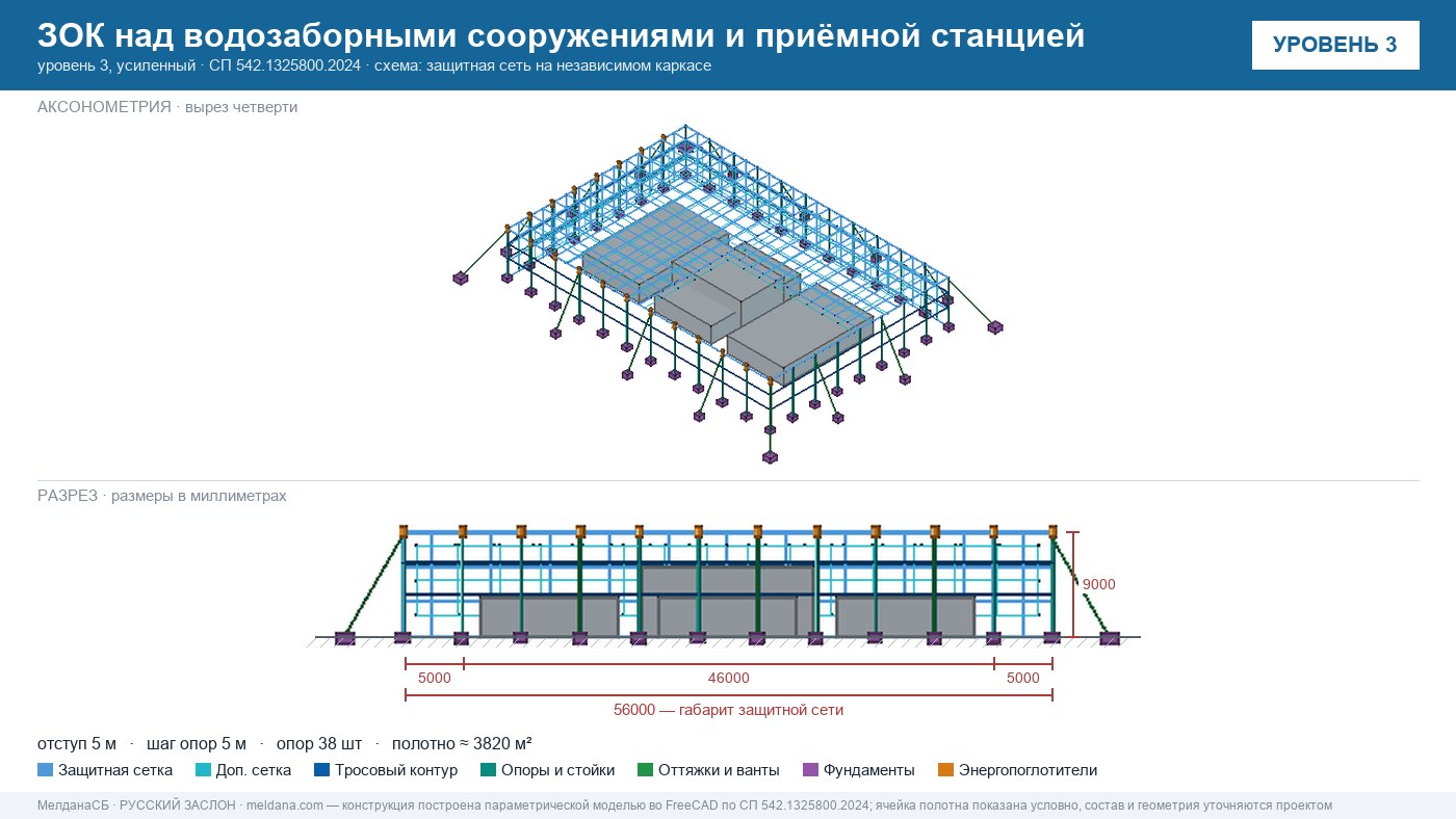 Защита водозаборных сооружений и приёмной станции воды от дронов в Туле — ЗОК ЗАСЛОН