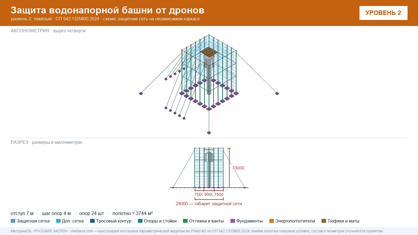 Защита водонапорной башни от дронов в Туле — ЗОК ЗАСЛОН по СП 542