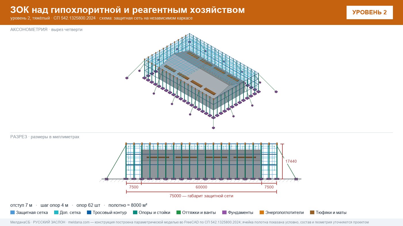 Защита гипохлоритной и реагентного хозяйства от БПЛА в Туле — ЗОК ЗАСЛОН