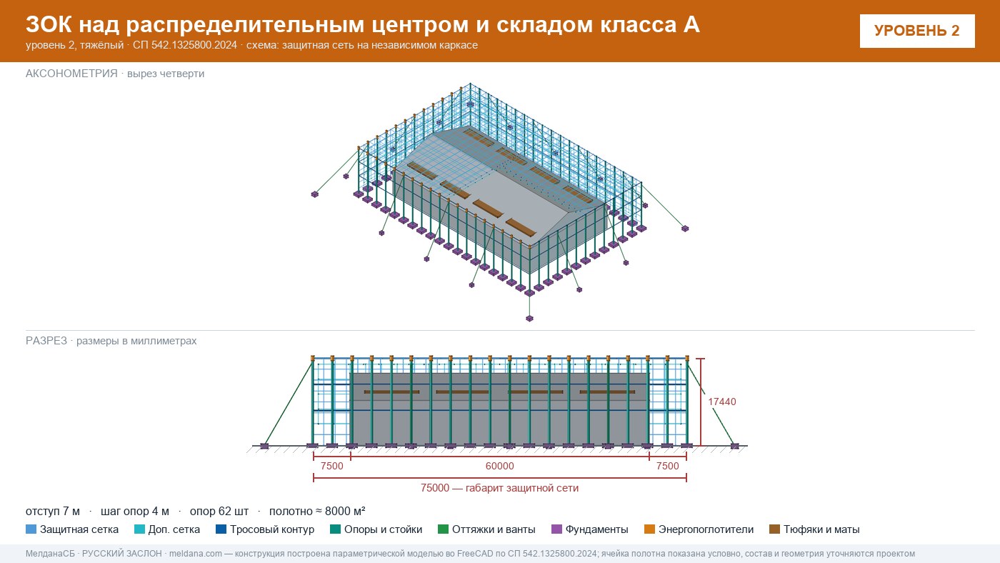Защита склада и логистического комплекса от дронов в Туле