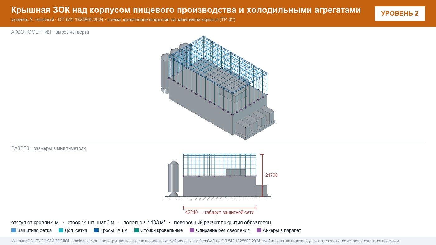 Защита пищевого производства от БПЛА — ЗОК по СП 542 в Туле