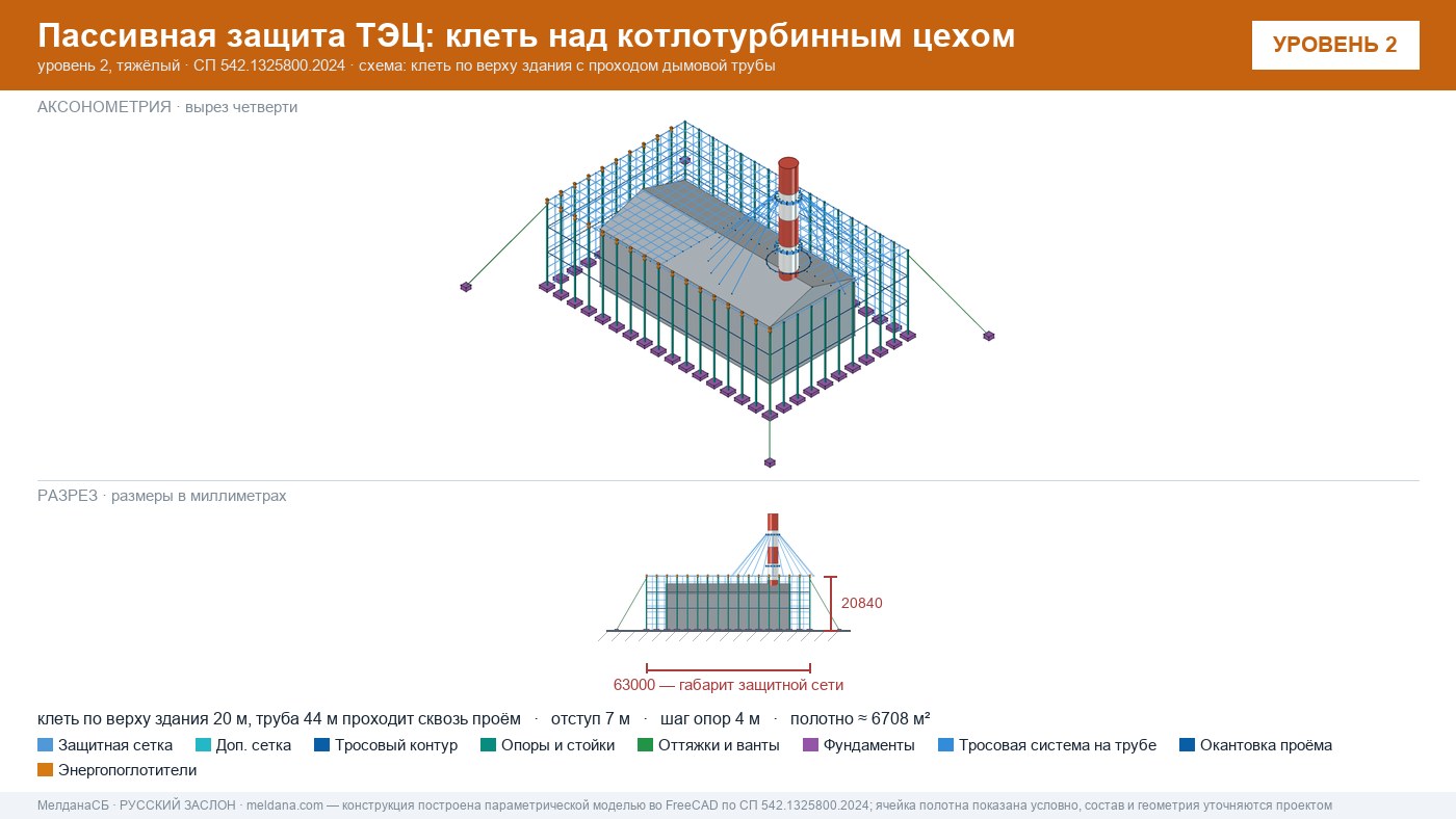 Защита ТЭЦ от БПЛА Туле: типовое решение пассивной защиты по альбому Минэнерго