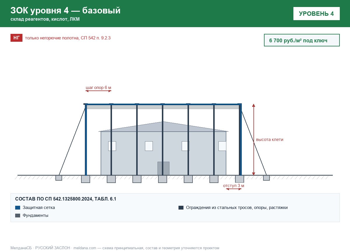 ЗОК ЗАСЛОН уровень 4 — склад реагентов, кислот, ЛКМ 