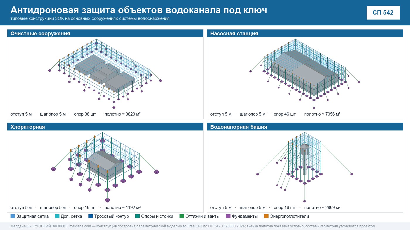 Антидроновая защита объектов водоканала под ключ в Туле — ЗОК ЗАСЛОН по СП 542 