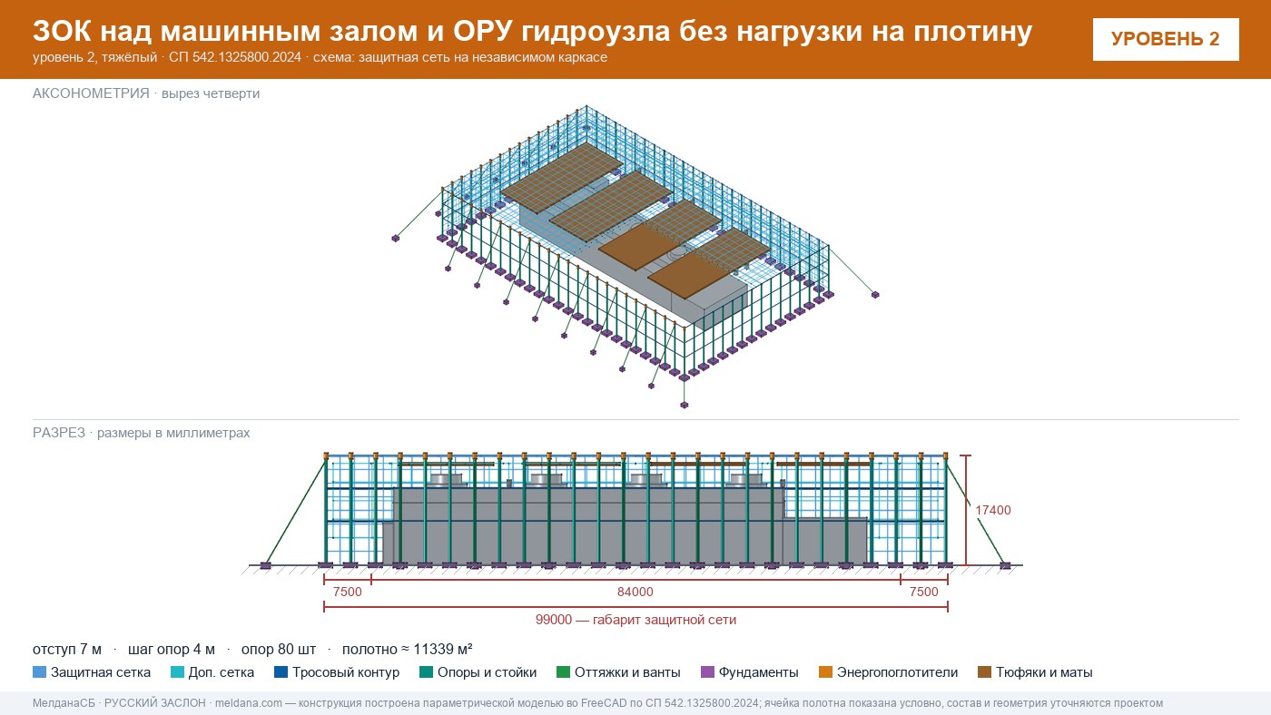 Защита ГЭС и ГАЭС от дронов — ЗОК по СП 542 без нагрузки на плотину в Туле