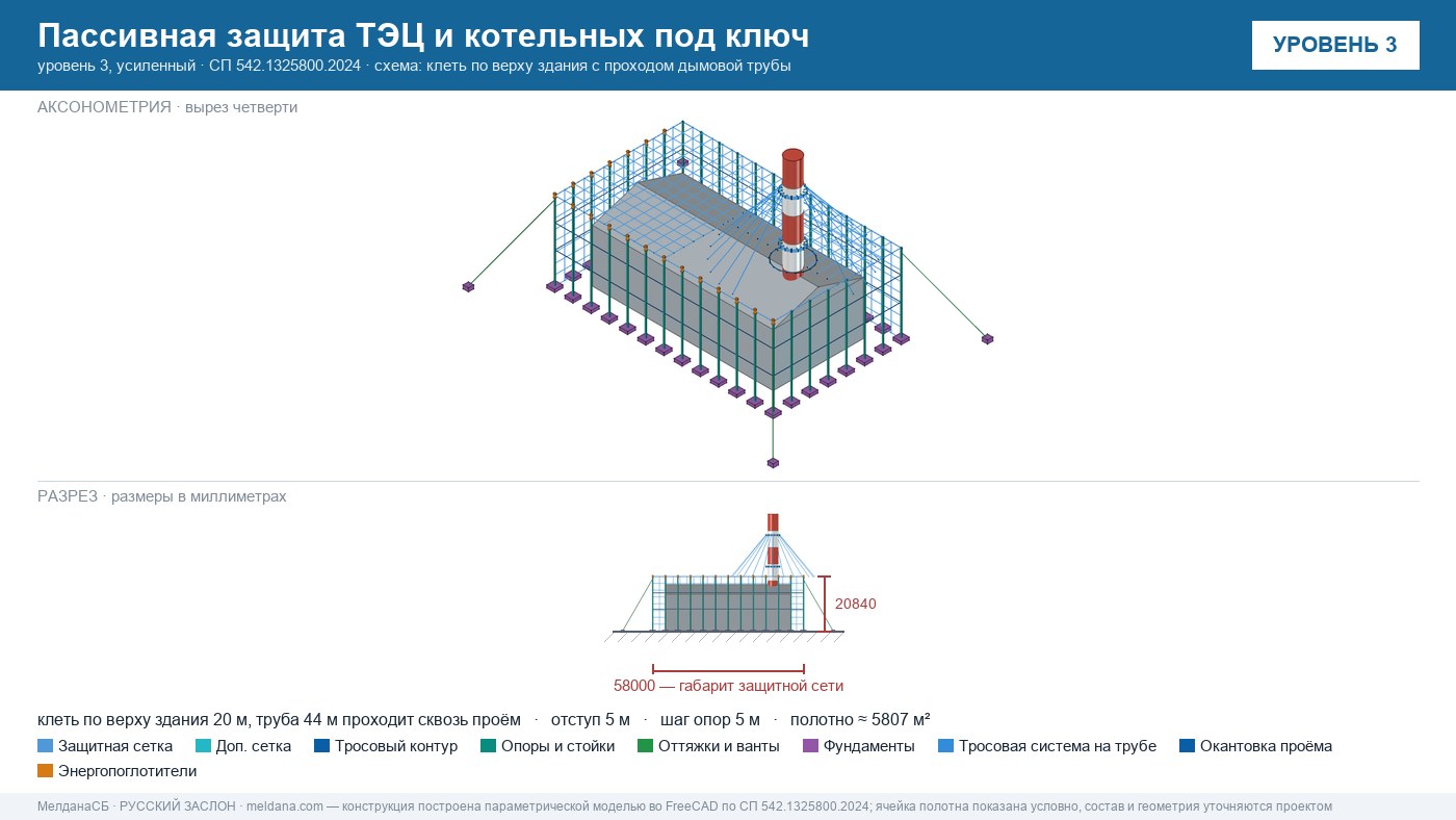 Пассивная защита ТЭЦ и котельных от БПЛА под ключ Туле — по альбому Минэнерго и СП 542 