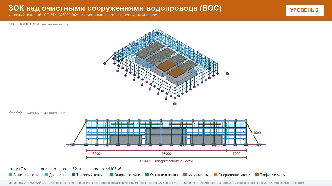 Защита очистных сооружений водопровода (ВОС) от БПЛА в Туле — ЗОК по СП 542