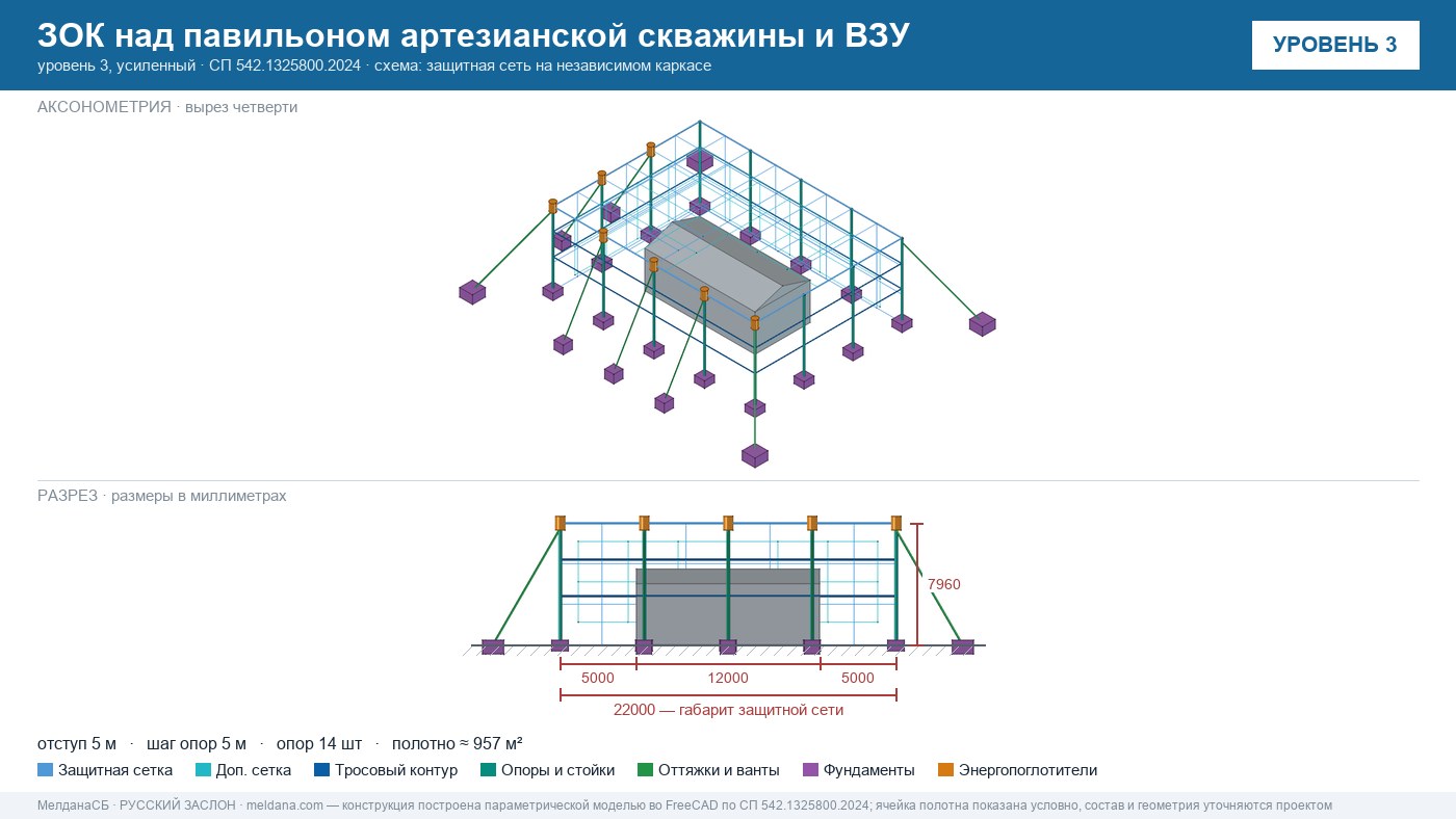 Защита артезианских скважин и ВЗУ от БПЛА в Туле — ЗОК ЗАСЛОН