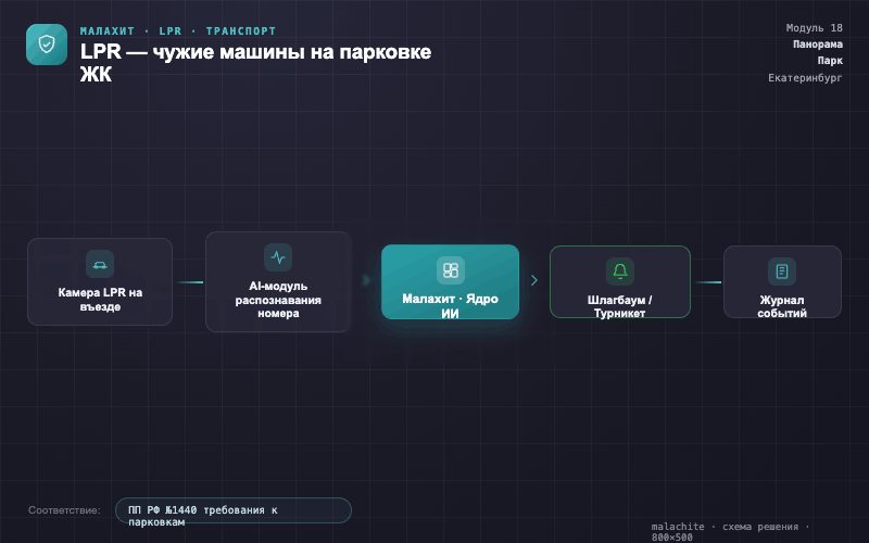 Схема решения — Система Малахит