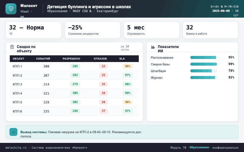Отчёт за период — Система Малахит