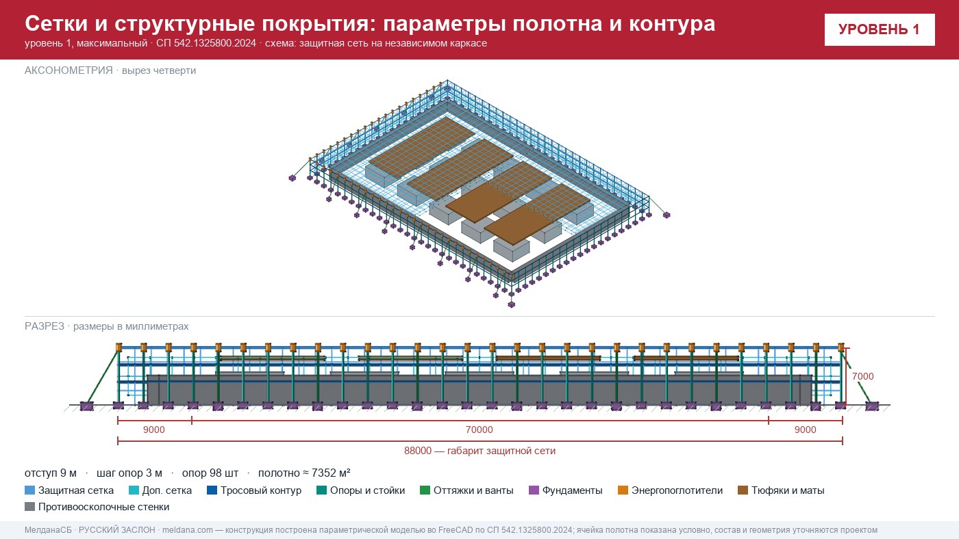 Полотно и несущий контур конструкции максимального уровня: параметры сетки, тросов и энергопоглотителей