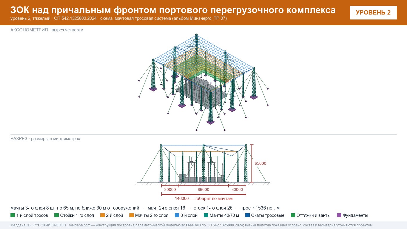 Мачтовая тросовая система ЗОК ЗАСЛОН на нефтеналивном терминале в Туле